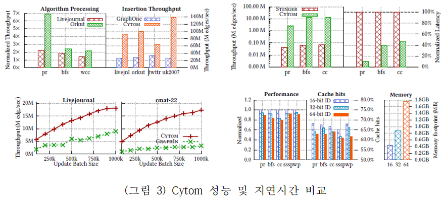 Fig6