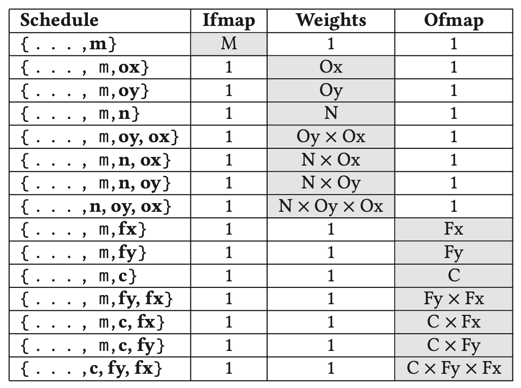 Fig3