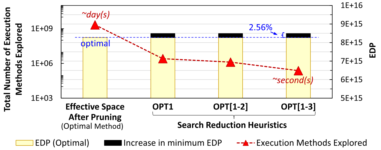 Fig5