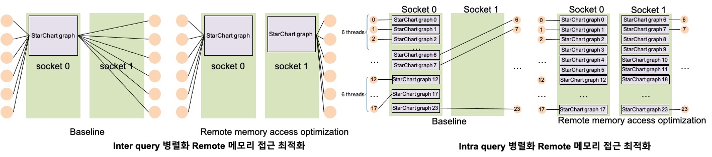 StarChartOptimization