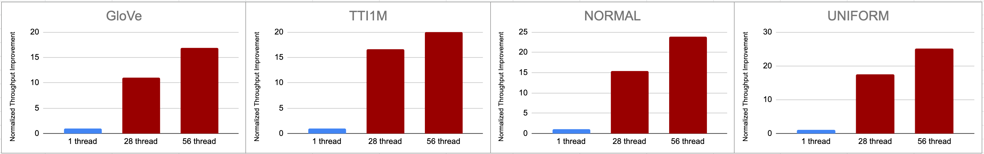 StarChartOptimization